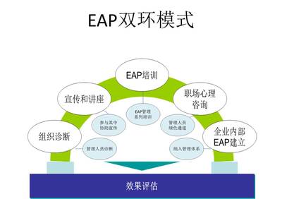 EAP如何與企業(yè)需求對(duì)接 客戶世界中的軟件開(kāi)發(fā)視角